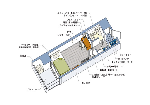 間取り図（玄関、クローゼット、鏡（姿見付き）、右にユニットバス（洗面・シャワー付き）、トイレ（ウォシュレット付き）、左にキッチン（IHヒーター）、冷蔵庫、電子レンジ、部屋内に電話（留守電付き）、フェイスミラー、ライティングデスク、イス、インターホン、炊飯器、電気ポット、32型BS・CS対応地デジ液晶テレビ、DVDプレーヤー、帽子掛け、ベッド（サータ社製）、羽毛掛布団、羽毛枕、バルコニーに洗濯機）