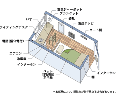 間取り図（ドア横にインターホン、棚、コート掛け、液晶テレビ、姿見、ブラケット、電気ポット、いす、ライティングデスク、電話（留守電付き）、エアコン、冷蔵庫、インターホン、ベッド、羽毛布団、羽毛枕）
